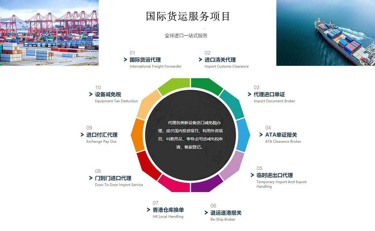 國際貨運(yùn)代理服務(wù)項(xiàng)目