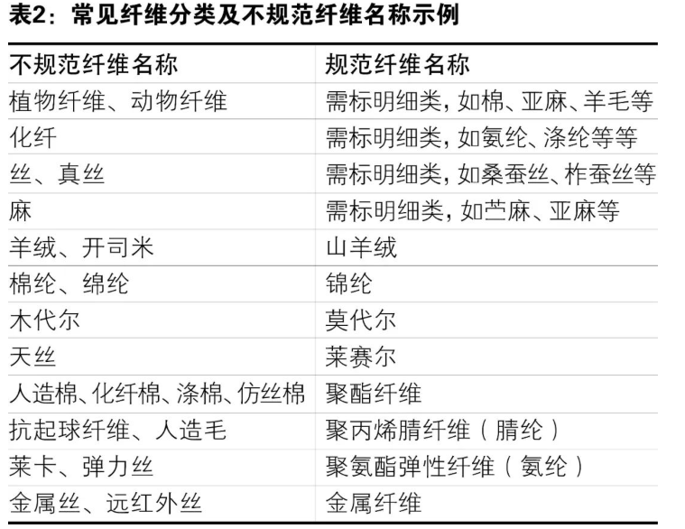 圖片來源：中國海關雜志2.png