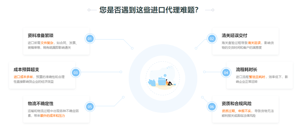 1進口難題解決.png