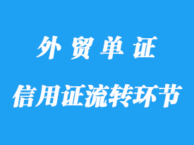 信用證流轉環節詳解